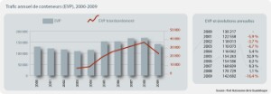 15-08-4_PaP-Conteneurs-graph_FR